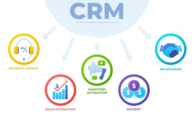 5 bước triển khai CRM tự động để tăng tỷ lệ quay lại ngay lập tức