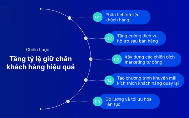Tăng tỷ lệ giữ chân khách hàng