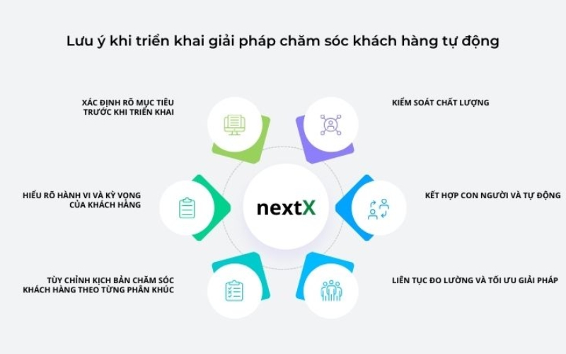 Tối ưu hóa lợi nhuận và trải nghiệm khách hàng tự động